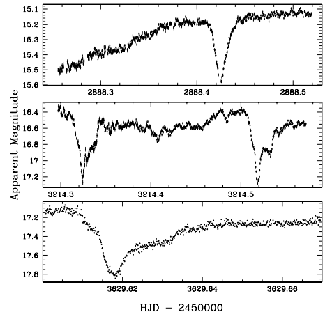 Light curve2